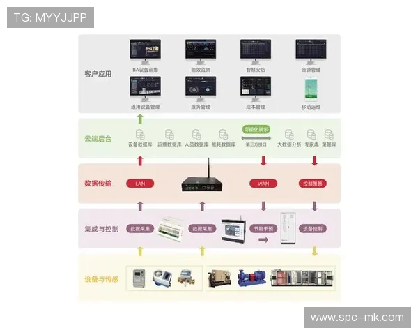 管理平台延伸至智能后勤领域